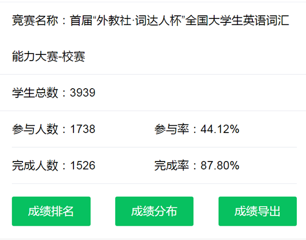 永利yl23411成功举办首届“外教社.词达人杯”全国老员工英语词汇能力大赛永利集团初赛